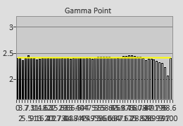 Panasonic EZ1002 56p Gamma tracking