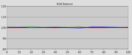 Post-calibration RGB Tracking