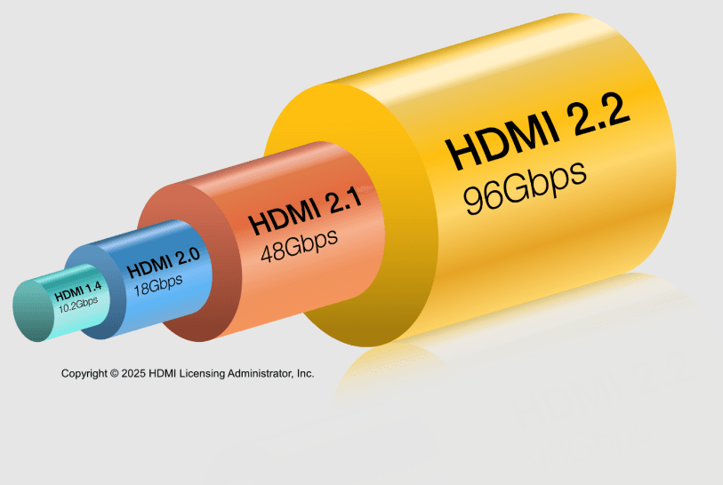 New HDMI 2.2 specification to arrive later this year