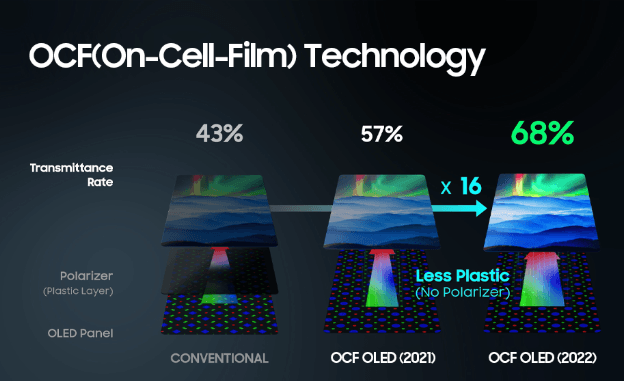 Samsung's latest polariser-free QD-OLED display tech hits 5,000 nits