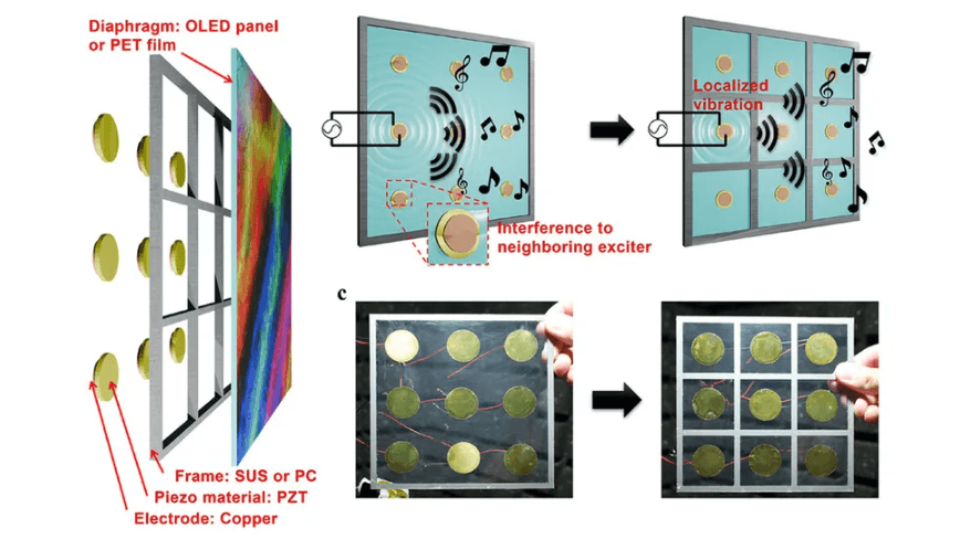 Researchers unveil prototype OLED panel where every pixel is a speaker