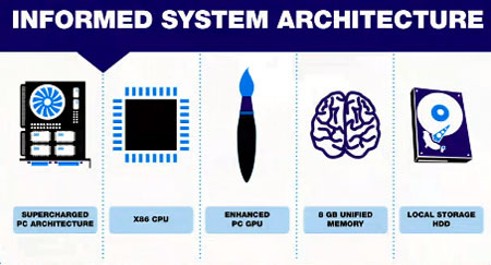 PS4 architecture