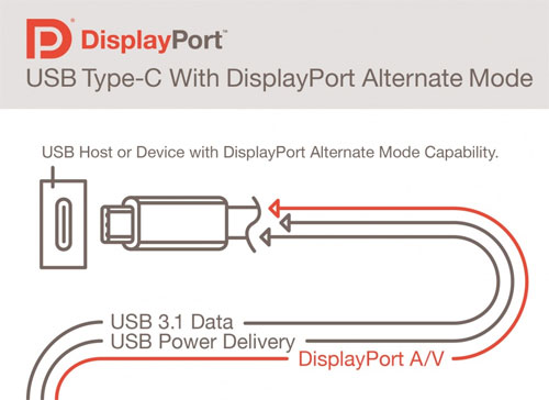 USB Type-C connector