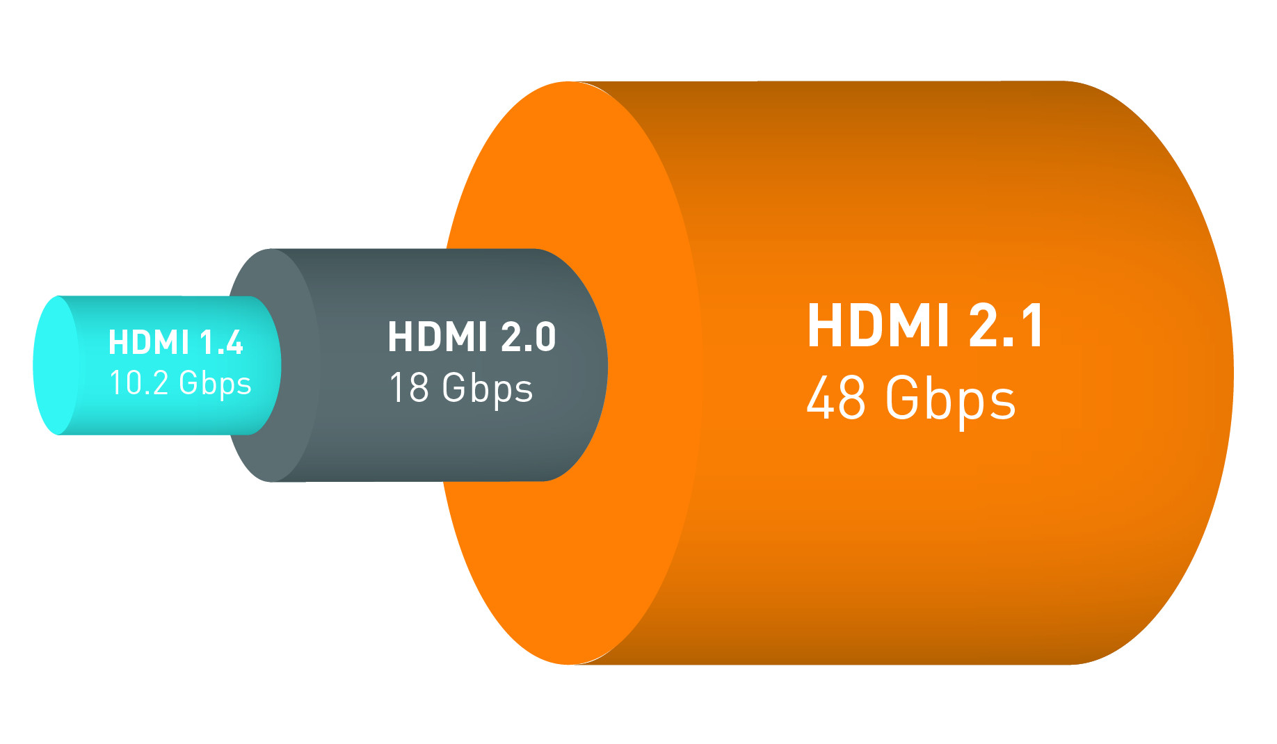 Why There Won t Be A True HDMI 2 1 TV In 2018