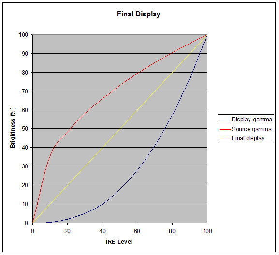 Gamma Correction