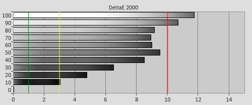 Pre-calibration Delta errors