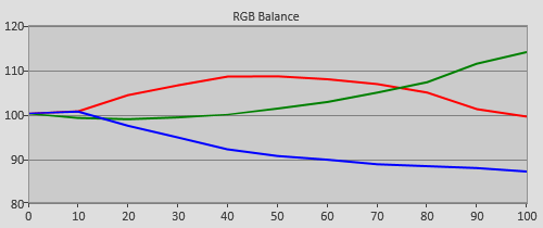 Pre-calibration RGB Tracking