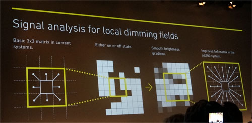 5x5 signal analysis matrix