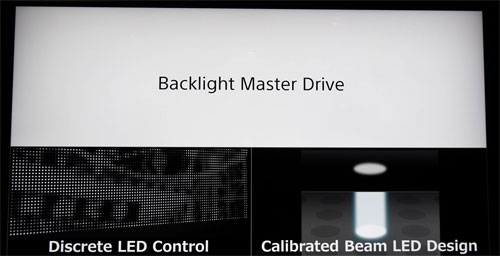 Backlight Master Drive