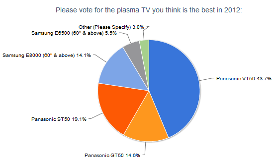 Best plasma TV