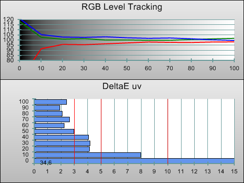 3D Post-calibration RGB Tracking in [Natural] mode