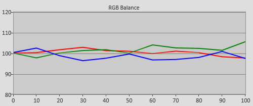 3D Post-calibration RGB Tracking