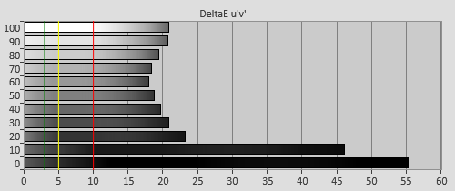 3D Pre-calibration Delta errors