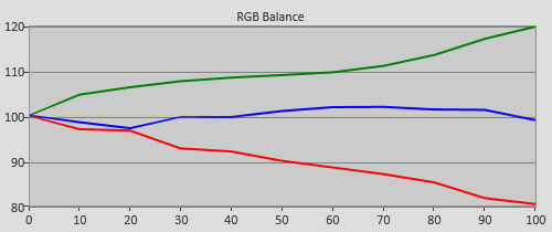 3D Pre-calibration RGB Tracking