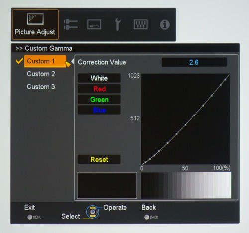 Gamma menu