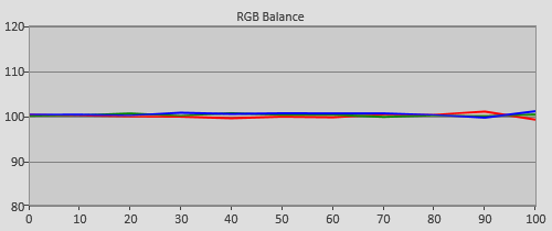 Post-calibration RGB Tracking