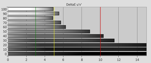 Pre-calibration Delta errors