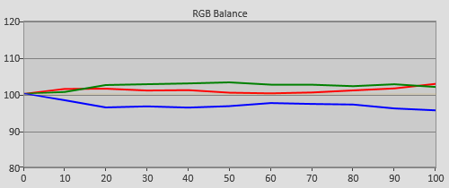 Pre-calibration RGB Tracking