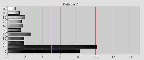 3D Post-calibration Delta errors