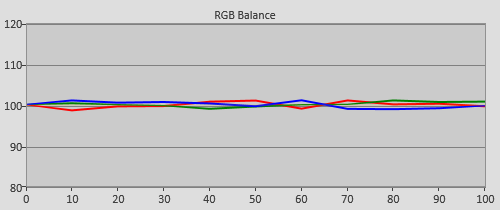 3D Post-calibration RGB Tracking