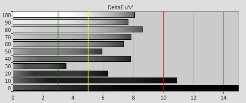 3D Pre-calibration Delta errors