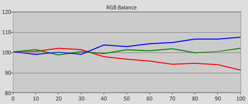 3D Pre-calibration RGB Tracking