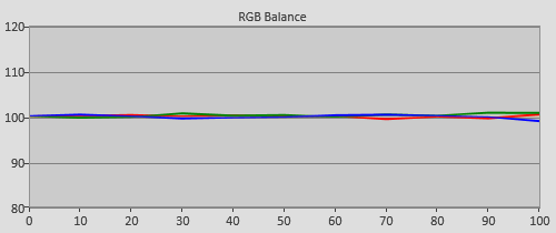 Post-calibration RGB Tracking