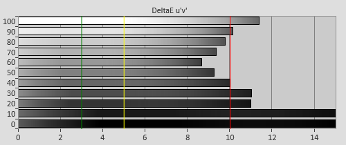 Pre-calibration Delta errors