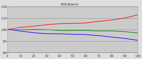 Pre-calibration RGB Tracking