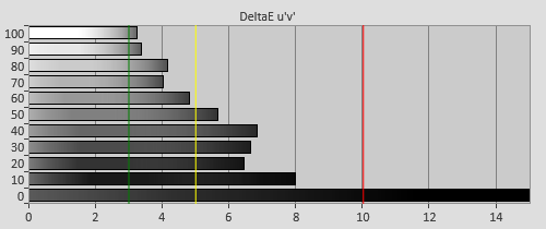 Pre-calibration Delta errors