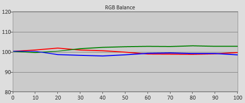 Pre-calibration RGB Tracking