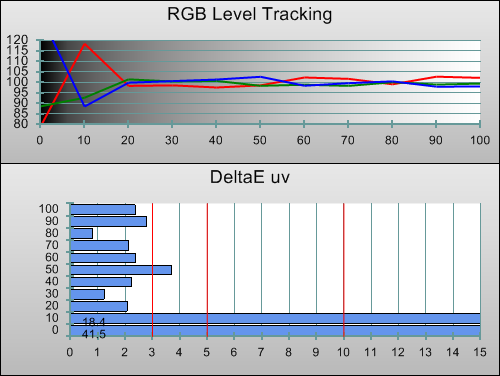 Pre-calibration RGB Tracking