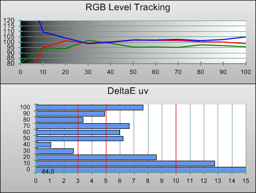 RGB tracking & delta errors