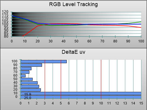 3D Post-calibration RGB Tracking in [Reference] mode