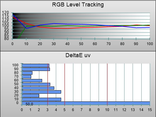 Post-calibration RGB Tracking in [Reference] mode