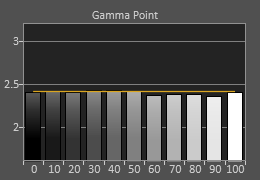 Post-calibrated Gamma tracking in [Reference] mode