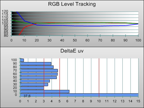 RGB tracking & delta errors