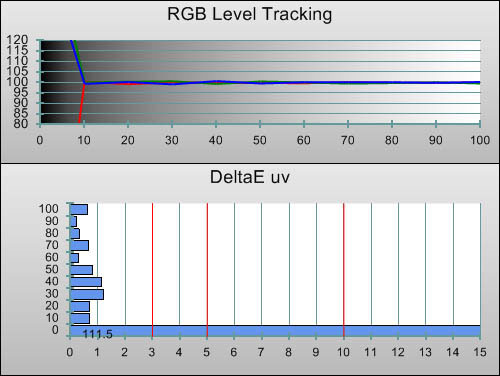 Post-calibration RGB Tracking in [ISF Expert1] mode