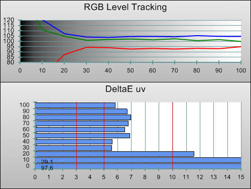 Pre-calibration RGB Tracking