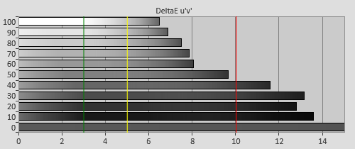 Pre-calibration Delta errors