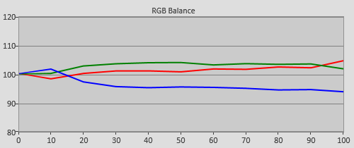 Pre-calibration RGB Tracking