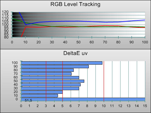 Pre-calibration RGB Tracking