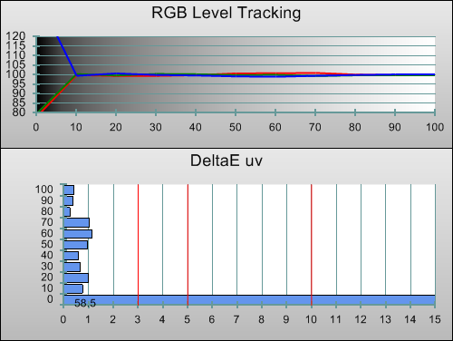 3D Post-calibration RGB Tracking in [ISF Expert1] mode