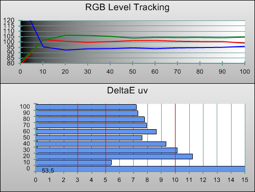 3D Pre-calibration RGB Tracking