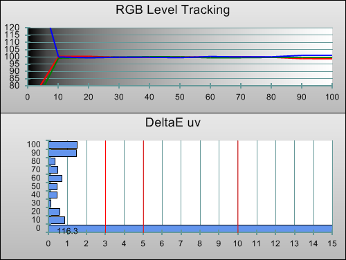 Post-calibration RGB Tracking in [ISF Expert1] mode