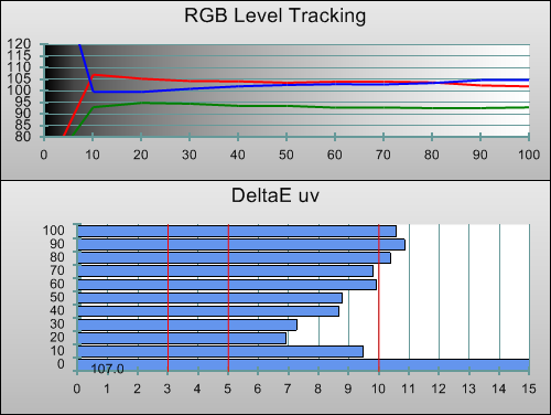 Pre-calibration RGB Tracking