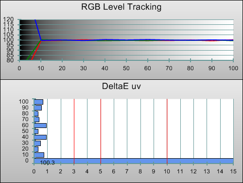 Post-calibration RGB Tracking in [ISF Expert1] mode