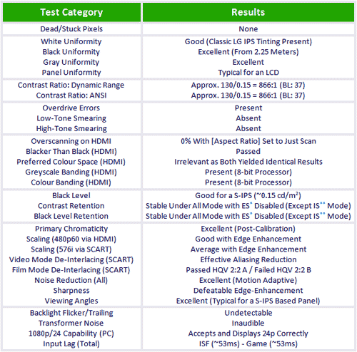 Benchmark results