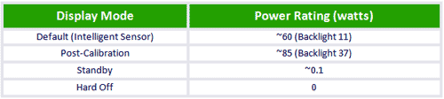 Energy consumption