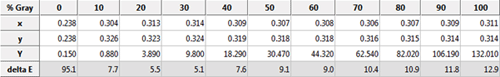 Pre-calibration greyscale data